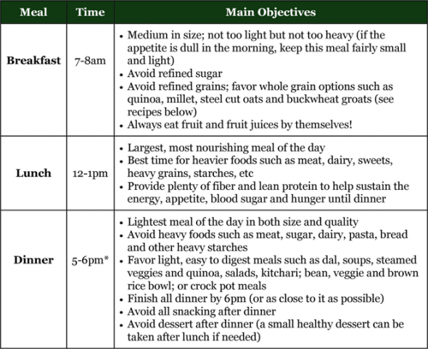 Healthy Meal Chart