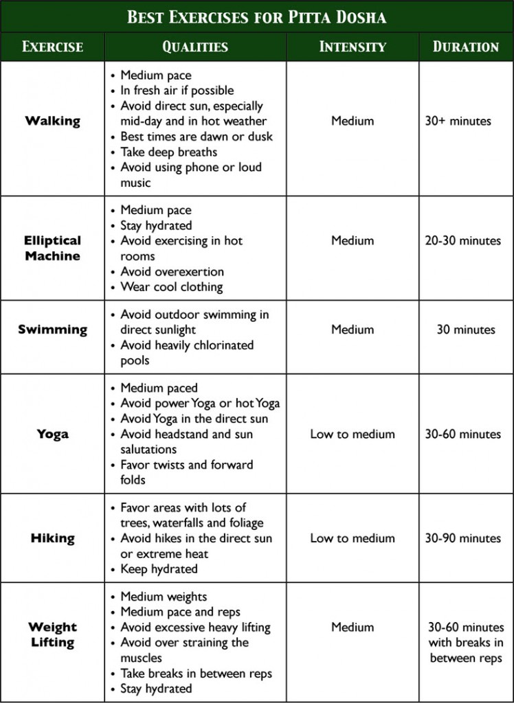 Pitta exercises 748x1024 1