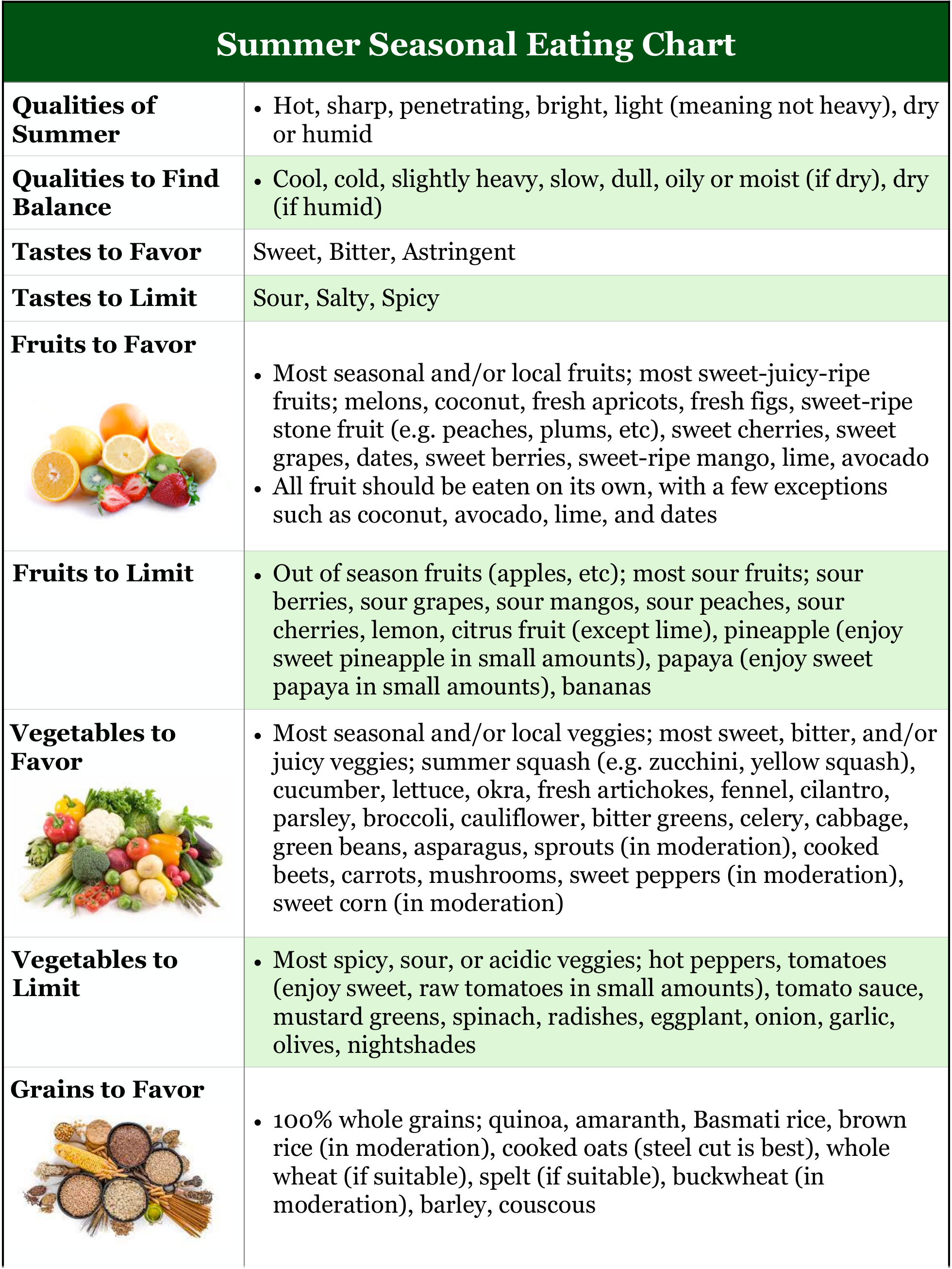 Summer Seasonal Eating Chart 1 1