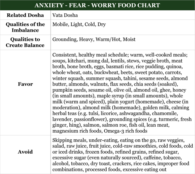 anxiety worry fear food chart 3 2 2020 8 59 53 AM