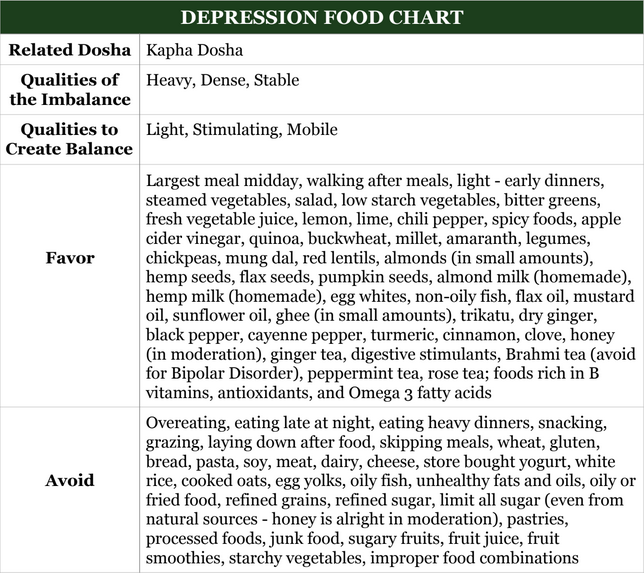 depression food chart 3 2 2020 8 59 15 AM