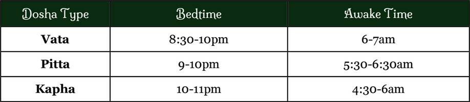 dosha sleep chart 1 1