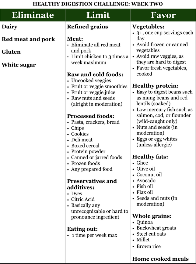 healthy digestion week 2 1 22 2021 11 25 02 AM