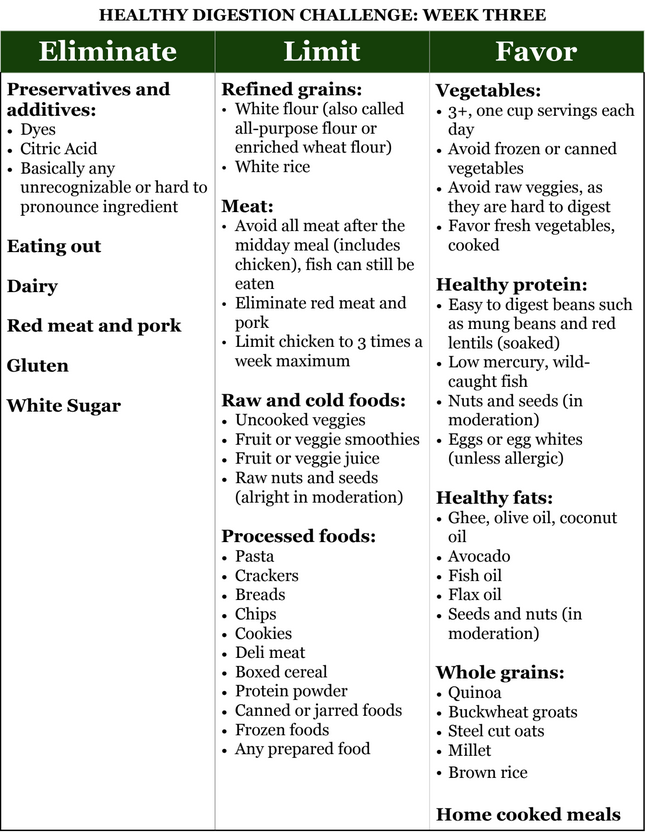 healthy digestion week 3 1 22 2021 11 25 02 AM