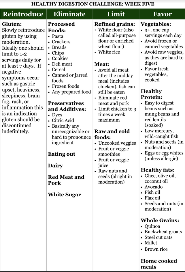 healthy digestion week 5 1 22 2021 11 25 02 AM