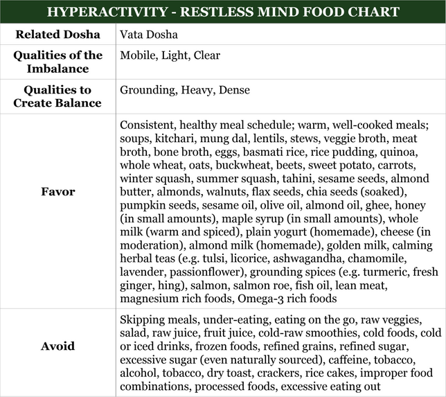 hyperactivity restless mind food chart 3 2 2020 8 58 34 AM