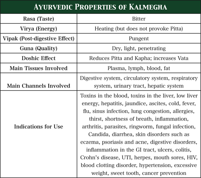 kalmegha 4 24 2019 11 42 49 AM