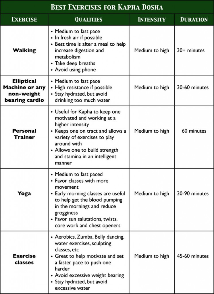 kapha exercises 745x1024 1