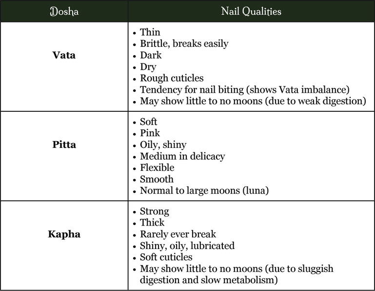 nail chart 1