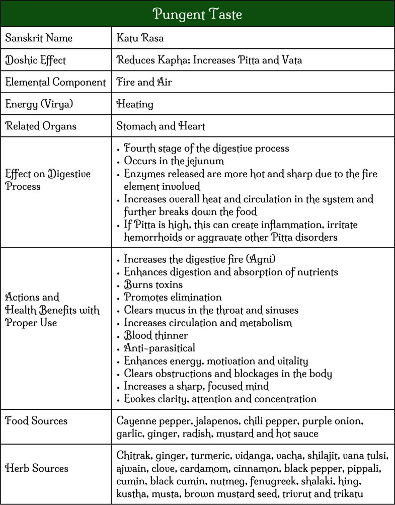 pungent taste chart 1