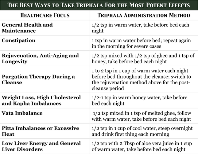 triphala most potent effects 5 11 2019 10 05 36 PM