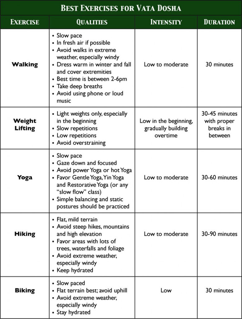 vata exercises 779x1024 1