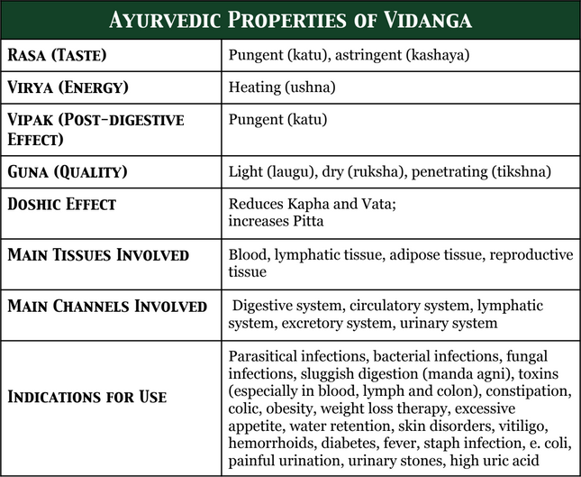 vidanga 5 25 2018 2 20 49 PM