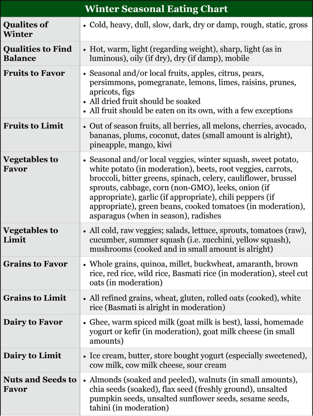 winter season chart